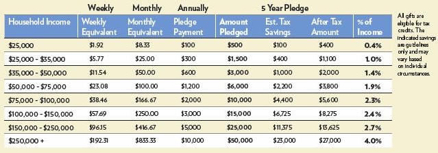 Suggestions on what to contribute